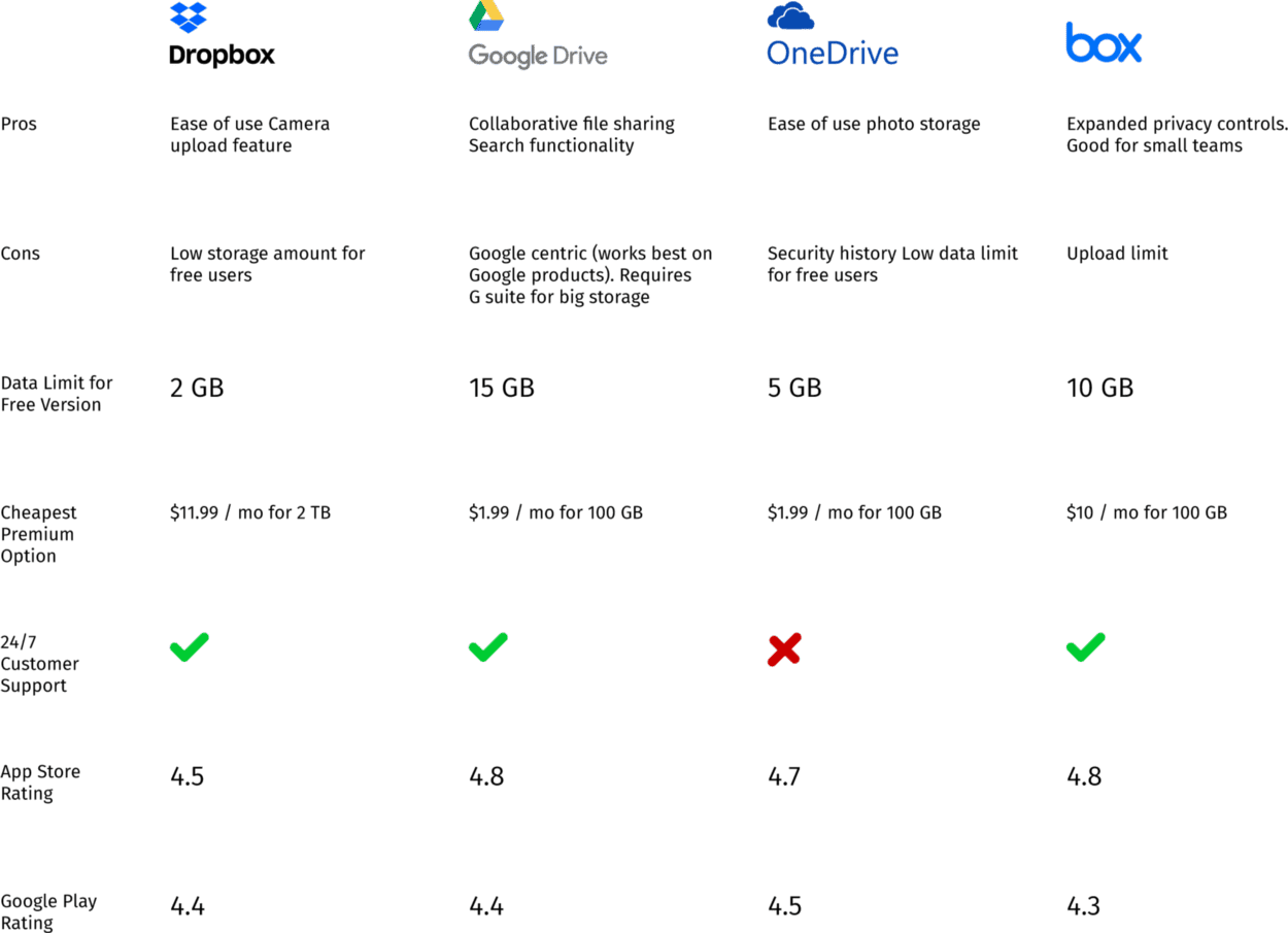 Comparing Top Cloud Storage Platforms Pics.io