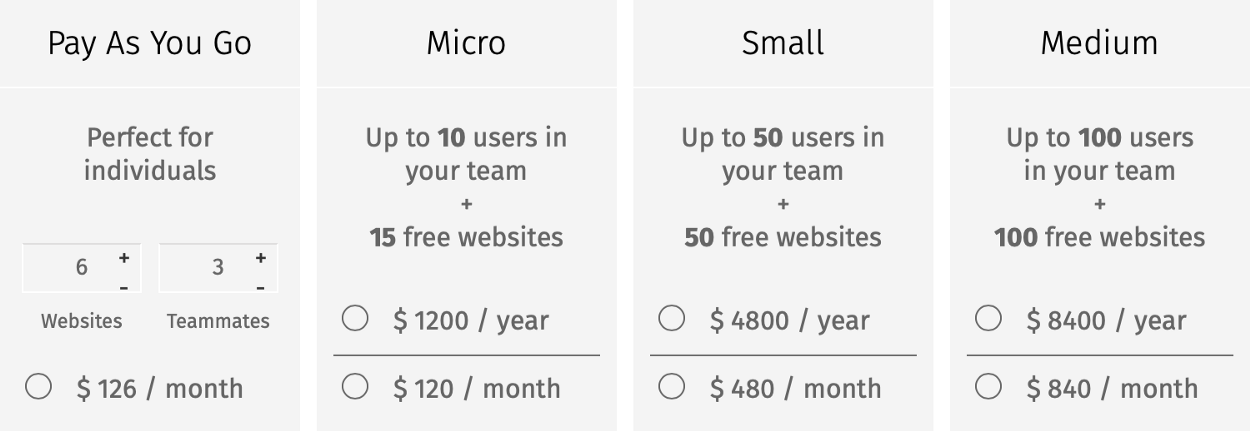 Pics.io pricing