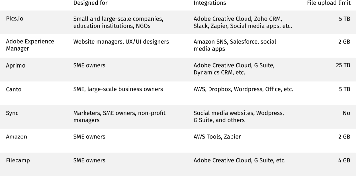 Video cloud storage comparison