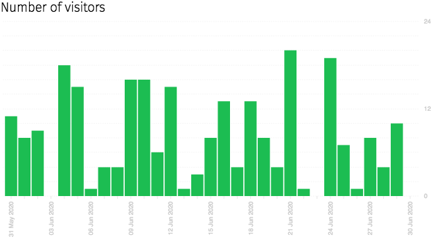 Website-level analytics