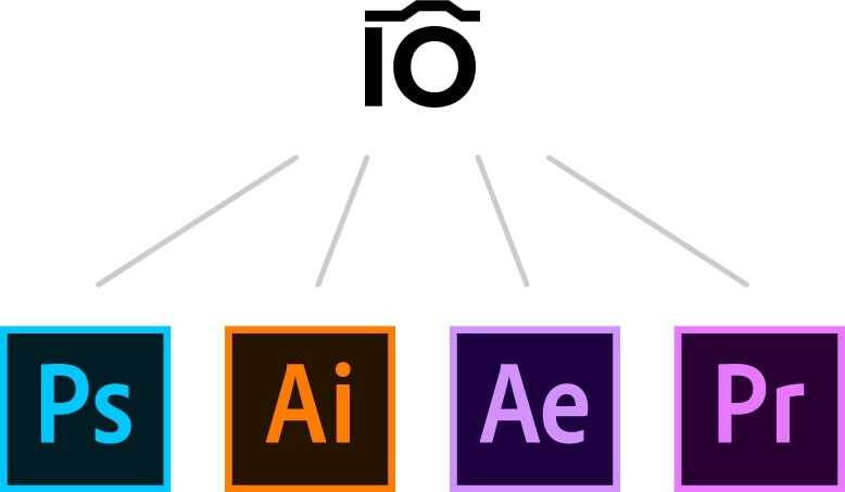 Free integration with Adobe Creative Suite