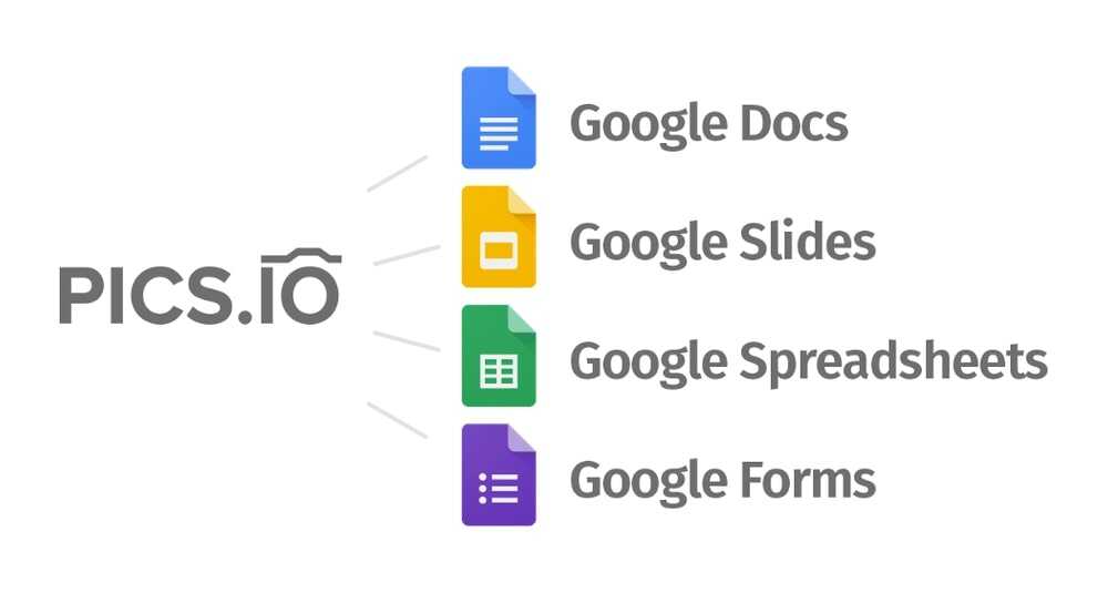 Pics.io G Suite integration