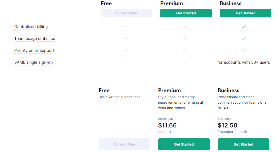 Grammarly pricing