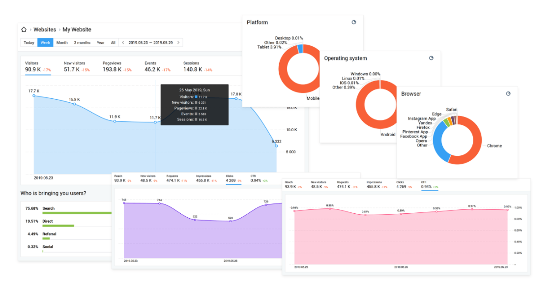 Finteza interface