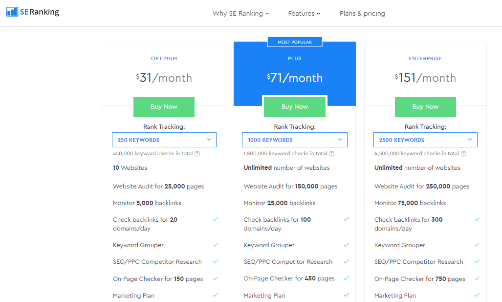 SE Ranking pricing