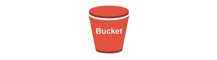 S3 Buckets And Objects | Hot Sex Picture