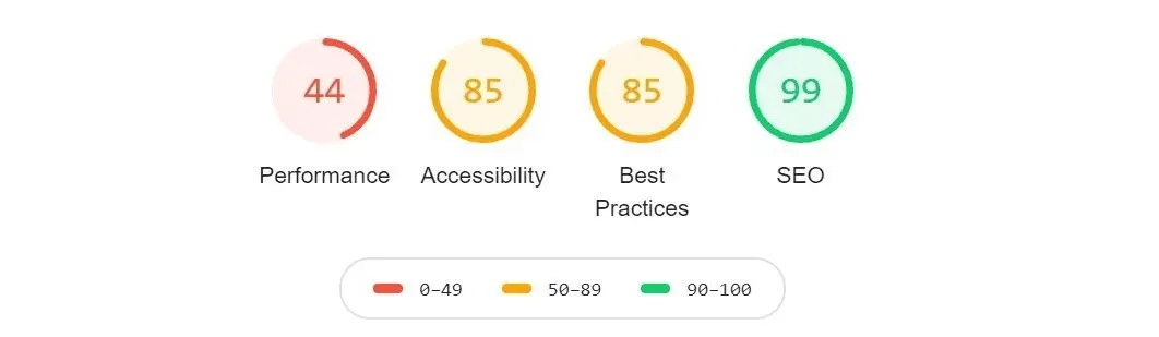 Performance of an article from Medium