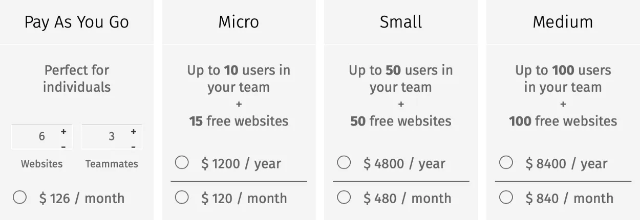 Pics.io pricing
