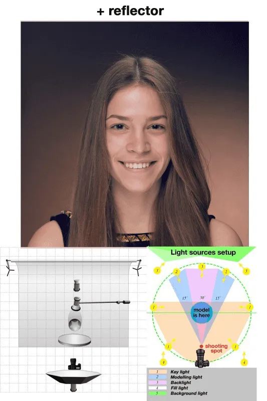 What is the Key light in photography? Learn to use it