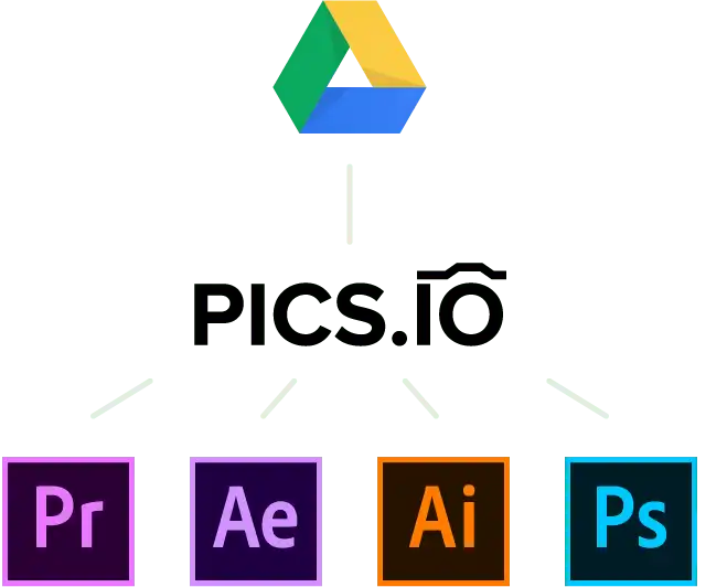 Pics.io offers Adobe CC integrations