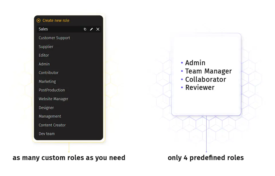 Frame.io vs Pics.io role management