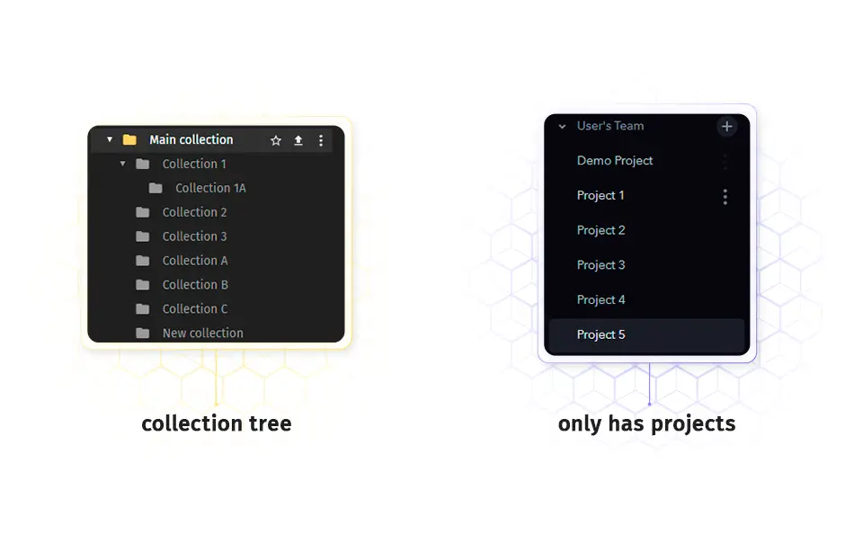 File management in Frame.io vs Pics.io