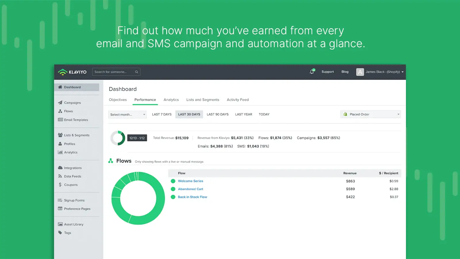 Use Klaviyo Shopify integration to improve your email marketing and sales campaigns 