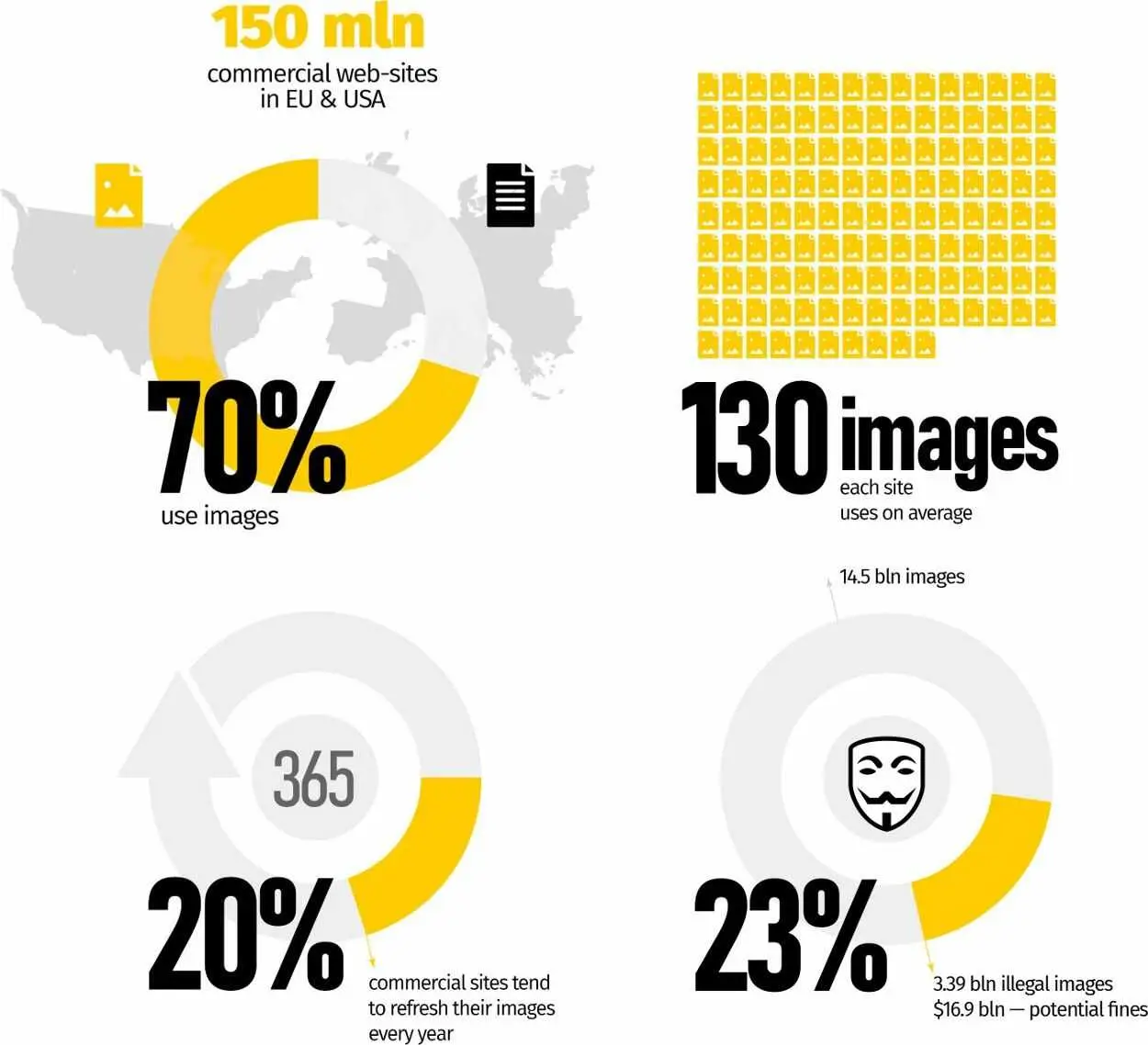 Copyright infringement statistics