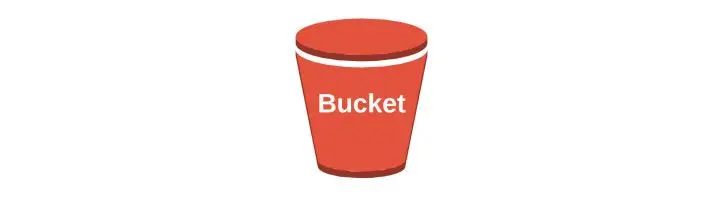 AWS S3 Bucket