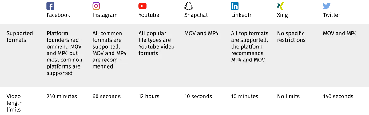 Video File Transfer Tools Comparison - Videographer Tips