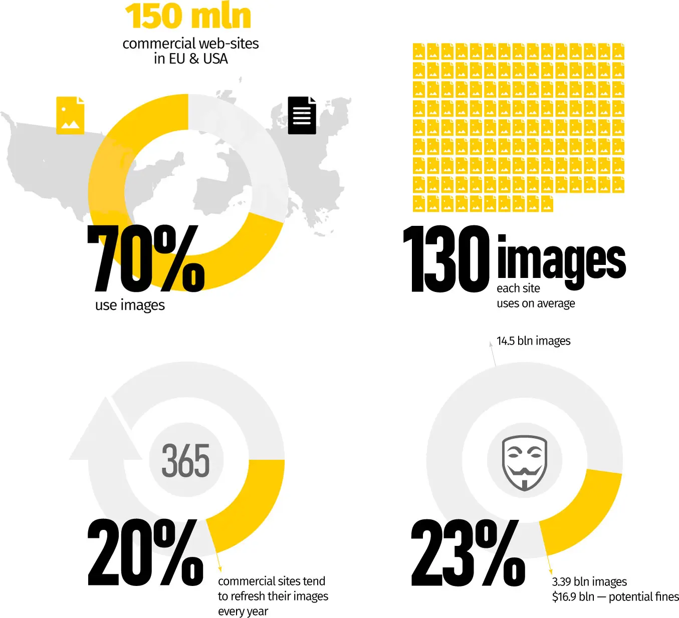 Example of infographic that can be used as a marketing collateral