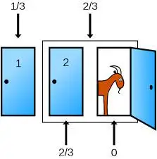 Illustration to Monty Hall problem