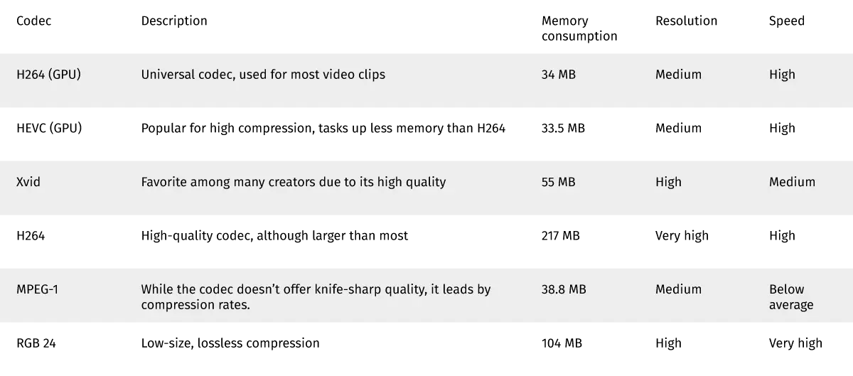 Video File Transfer Tools Comparison - Videographer Tips