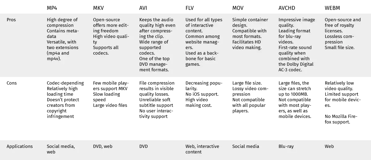 Comparing top video file formats