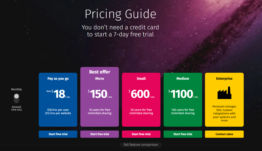 Pics.io pricing is one of the most competitive ones in digital asset management market, with the lowest team plans starting $150/mo