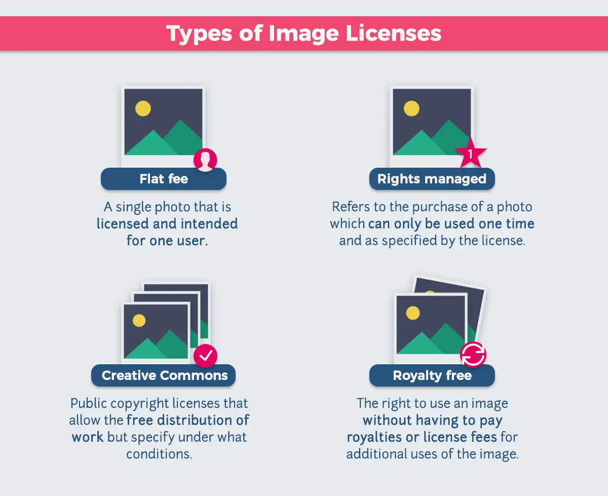 Different types of image usage rights