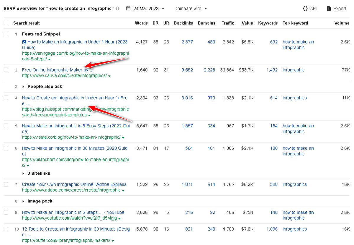 Ahrefs marketing intent