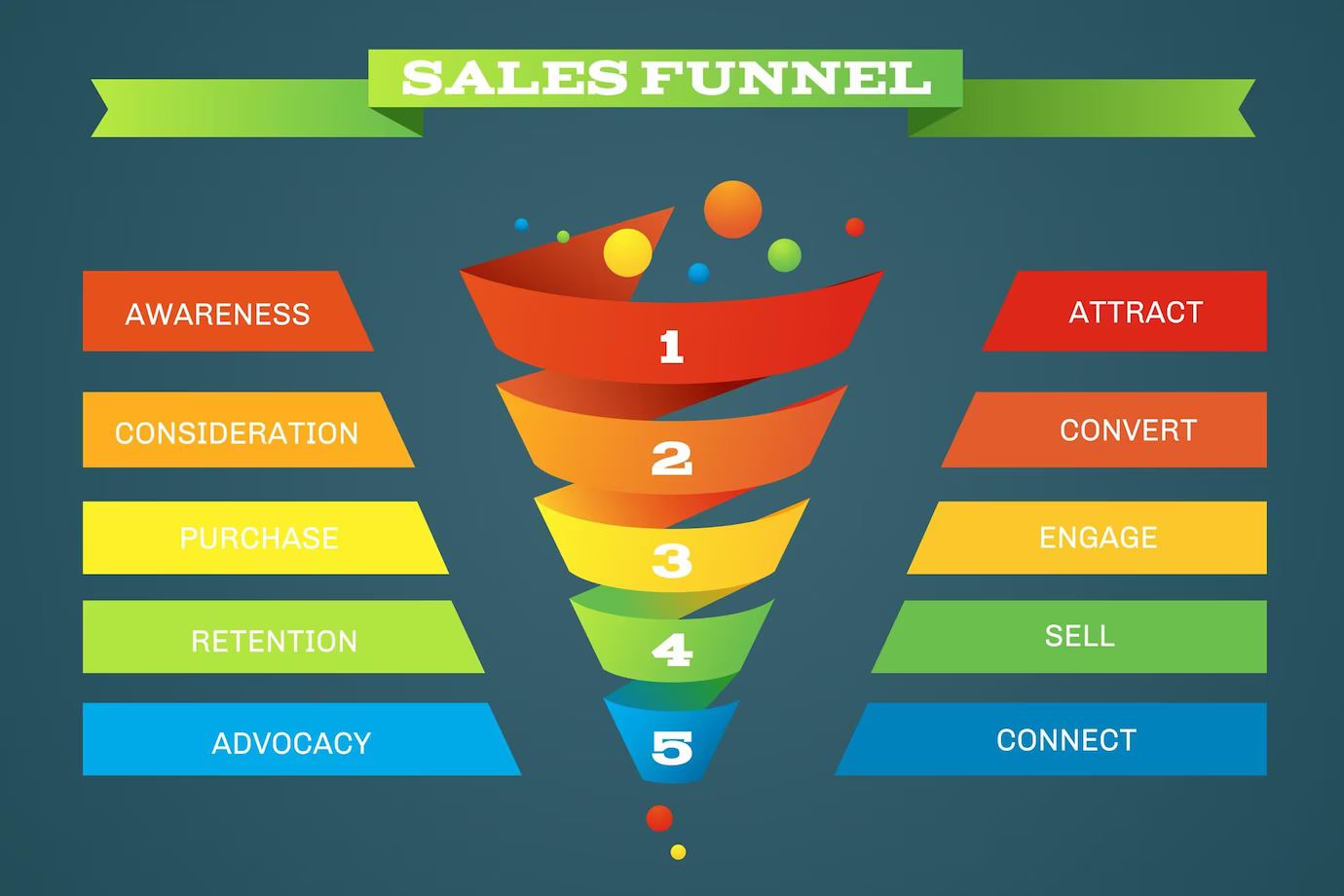 Sales funnel