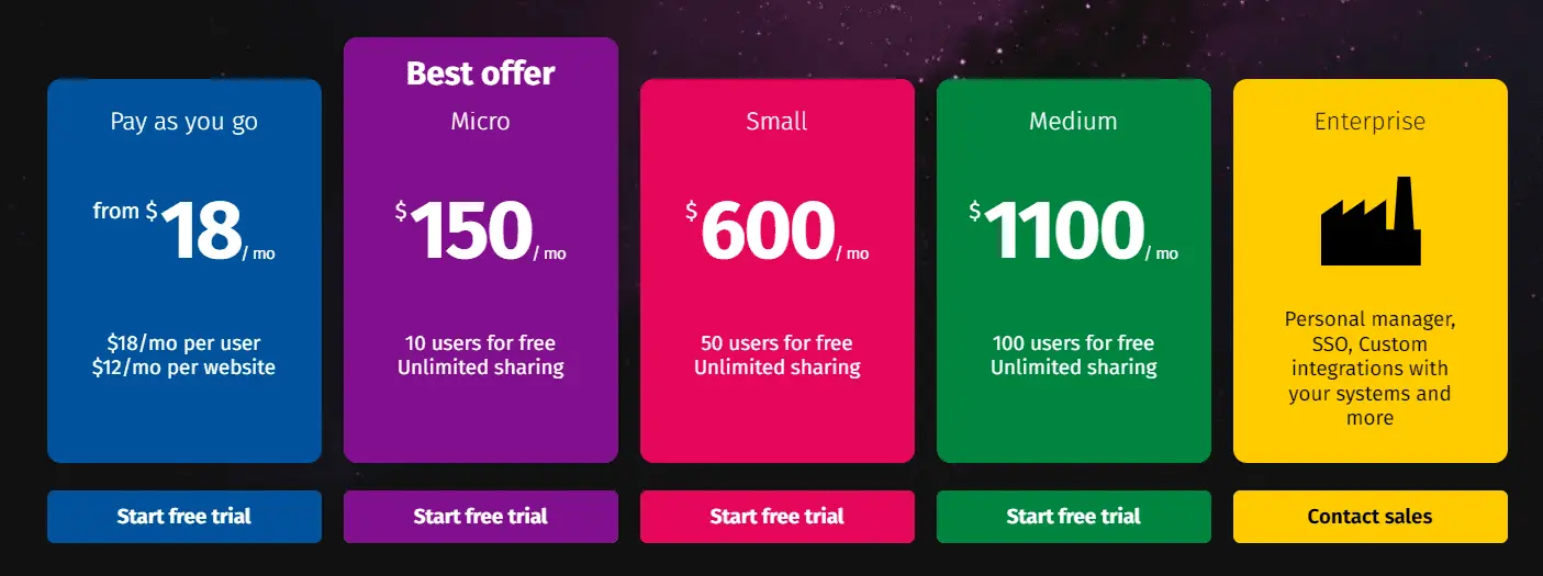 Pics.io DAM pricing - monthly price