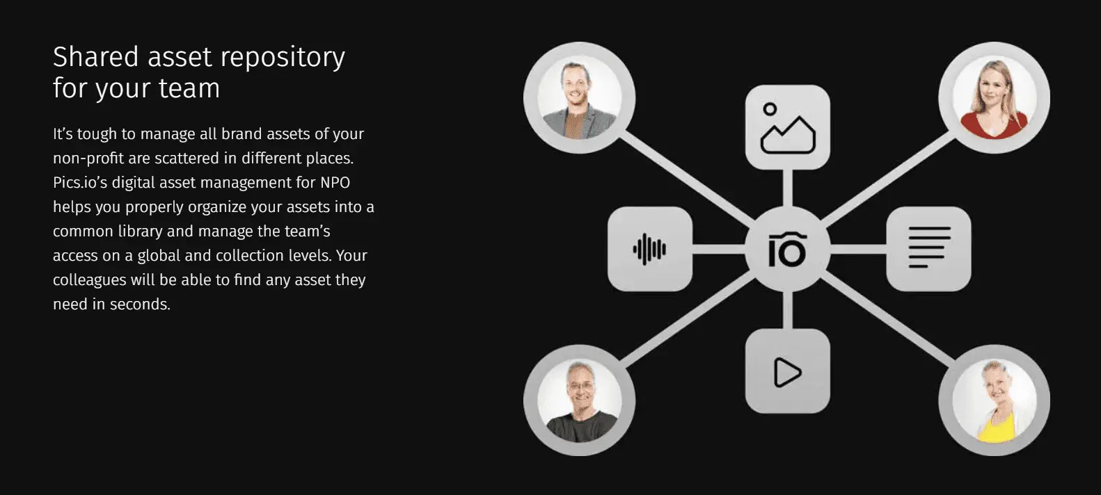 Digital asset management use cases: nonprofits