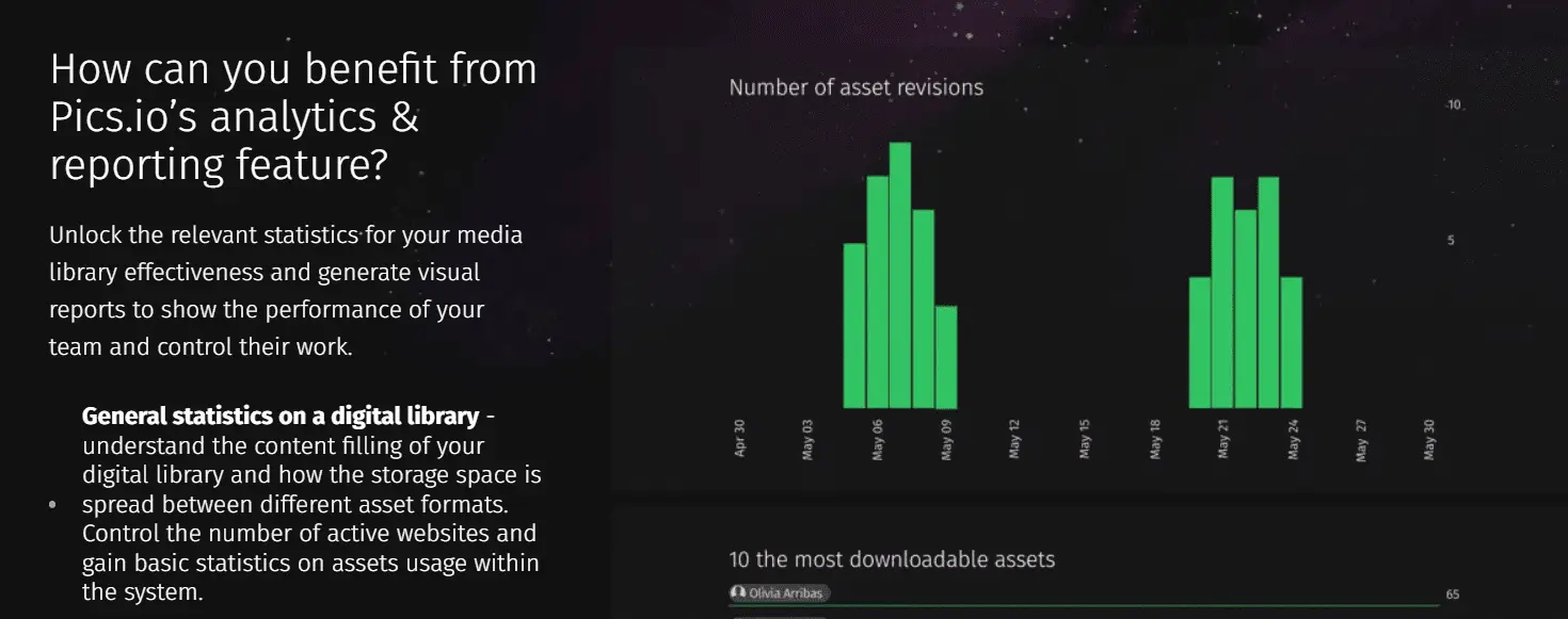 Pics.io DAM: digital assets analytics feature