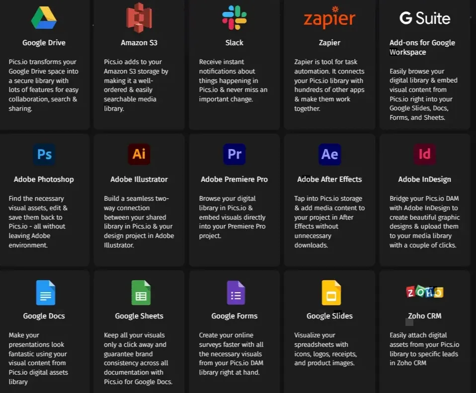 Pics.io DAM integrations