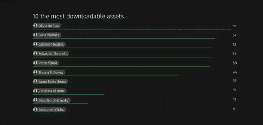 Pics.io DAM: analytics & reporting feature