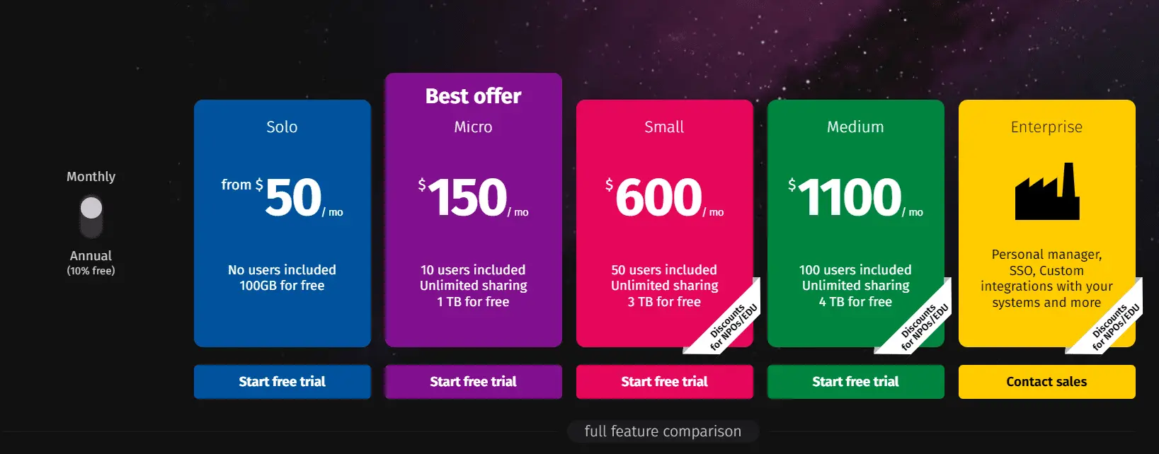 Pics.io DAM: pricing