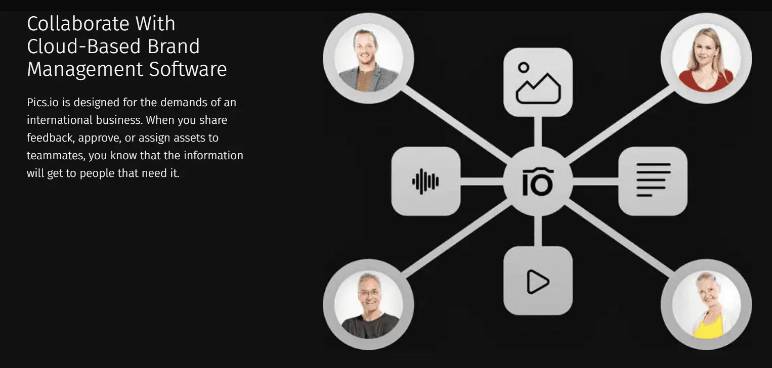Pics.io brand asset management