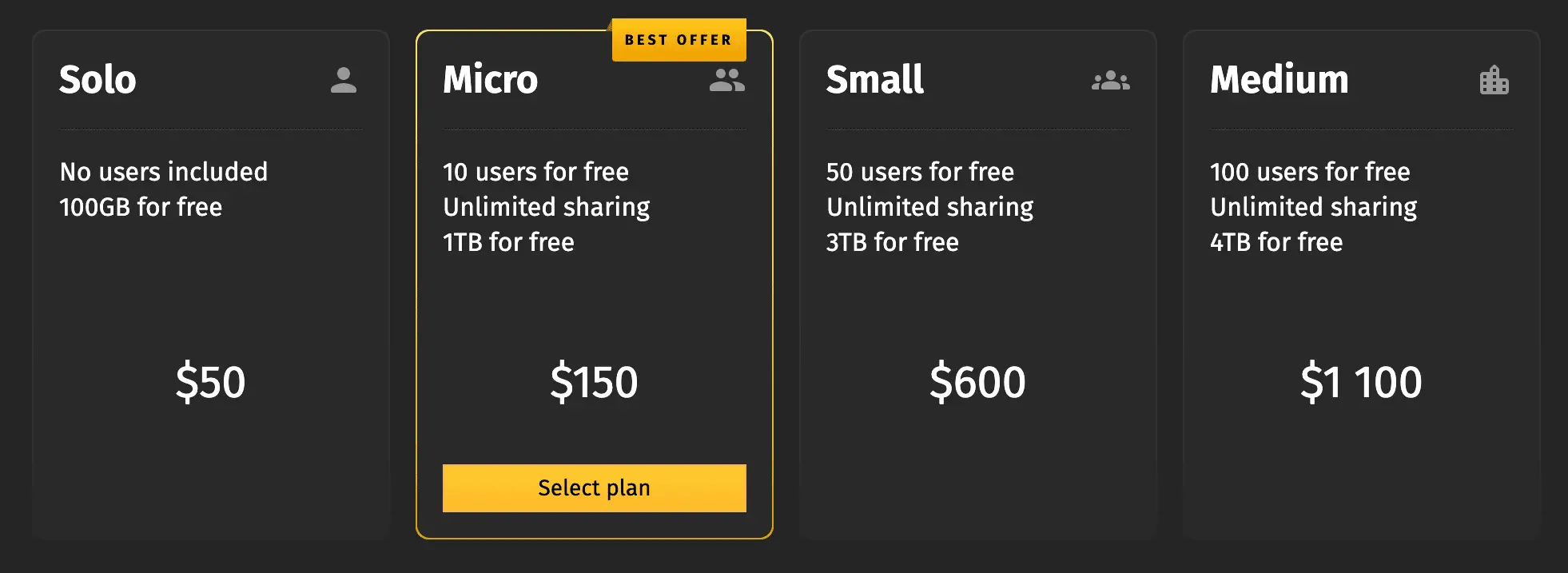 Pics.io pricing