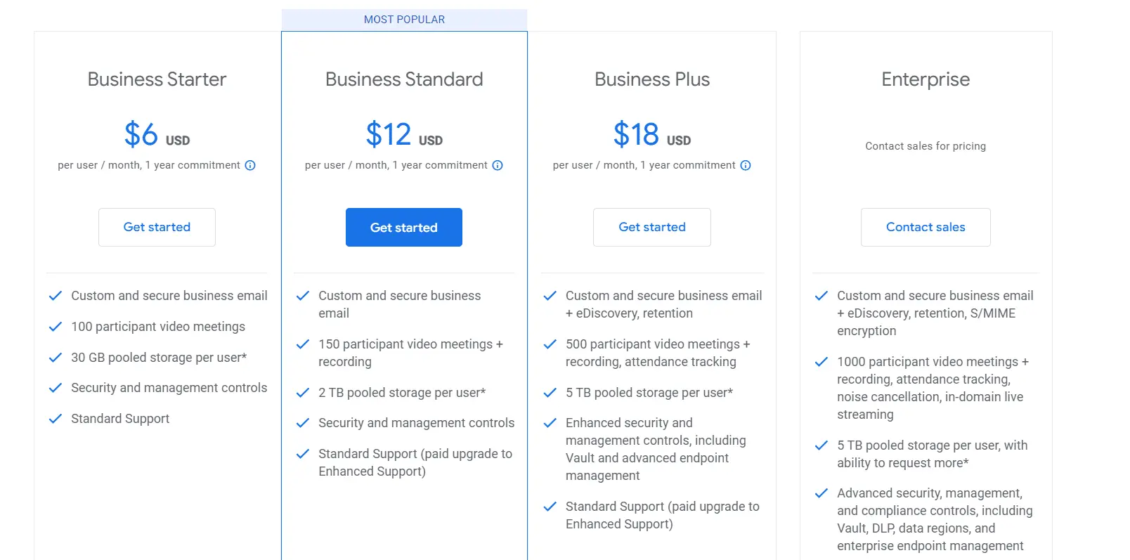 Google Drive business plans