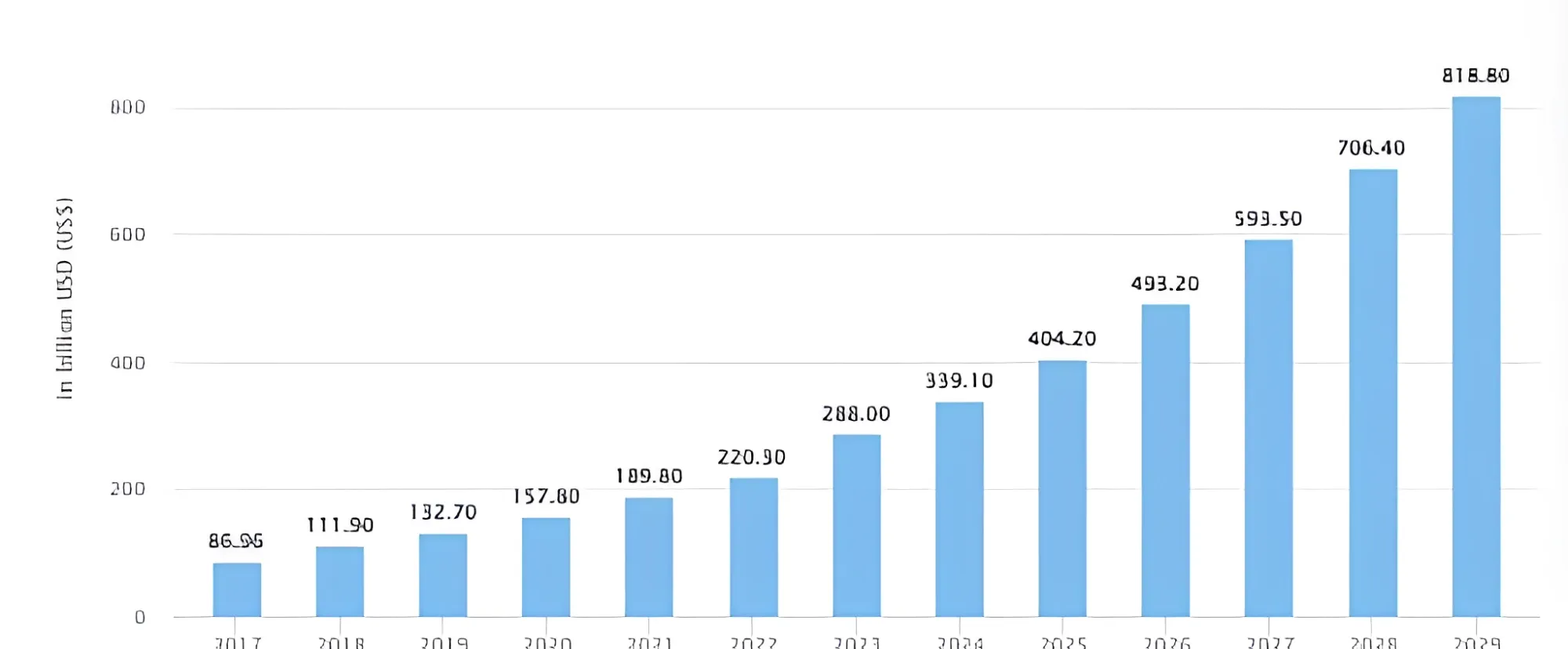 The Future of SaaS