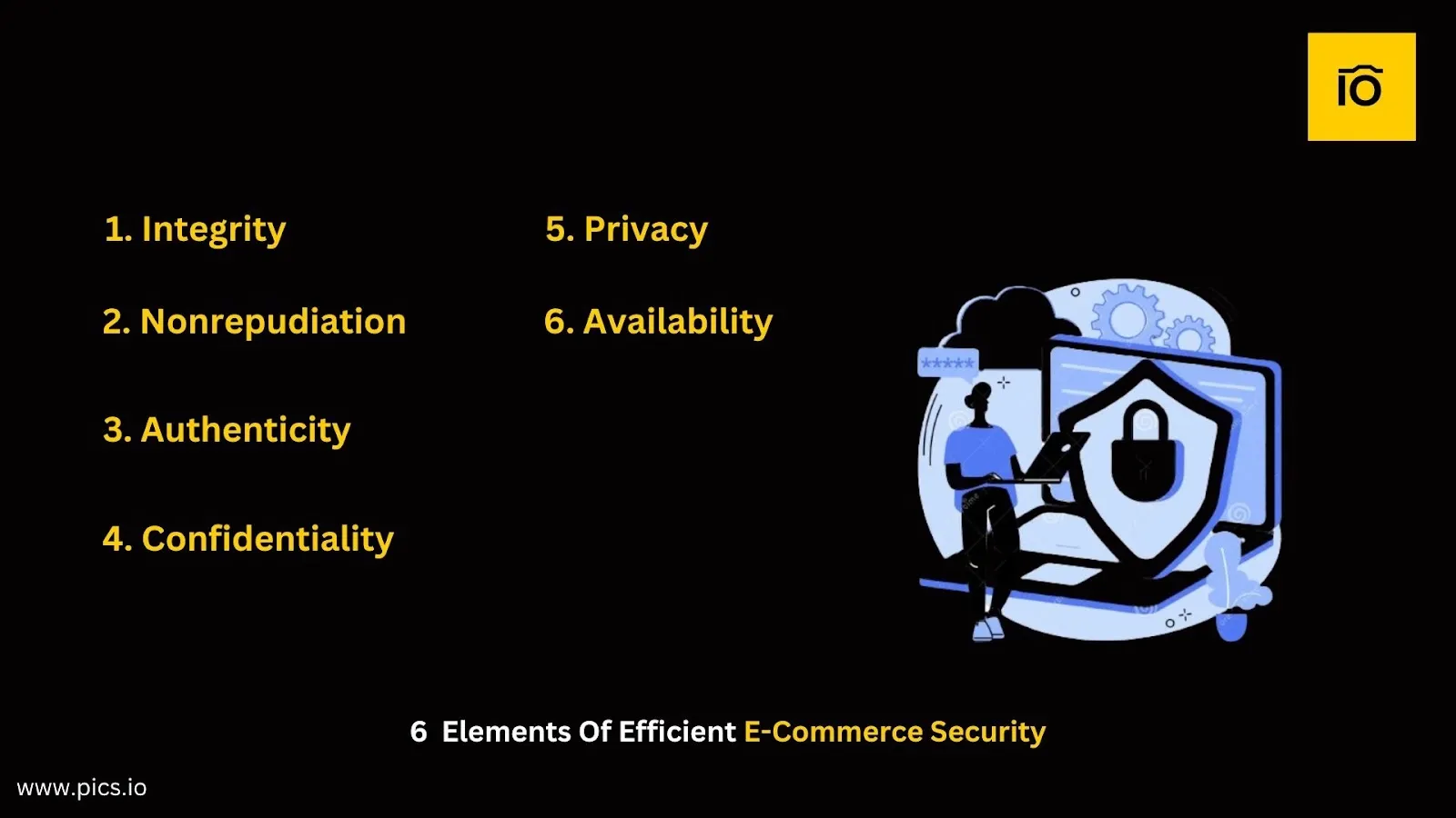 E-Commerce Security 2024