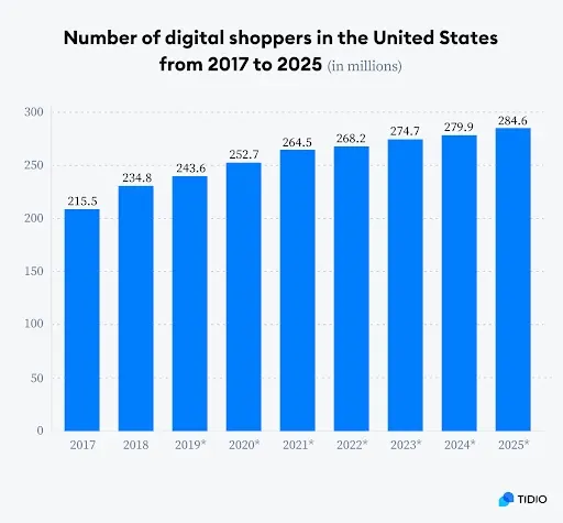 starting an ecommerce business