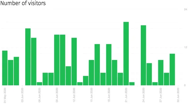 Website-level analytics