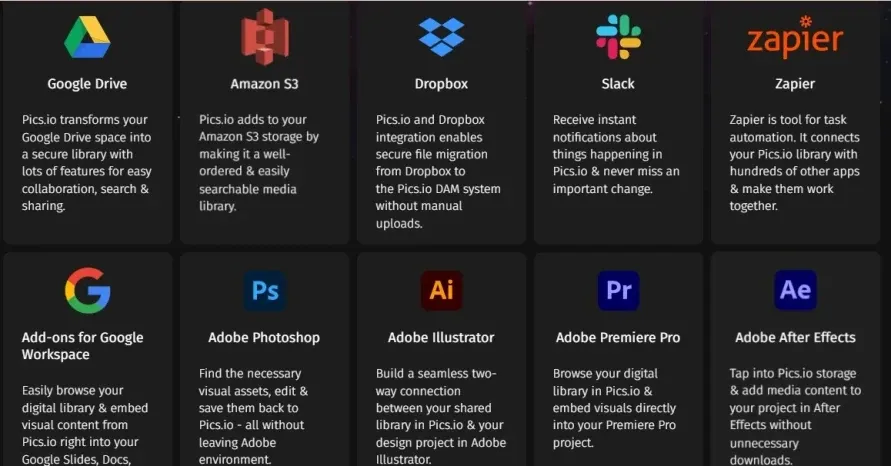 DAM system's integrations