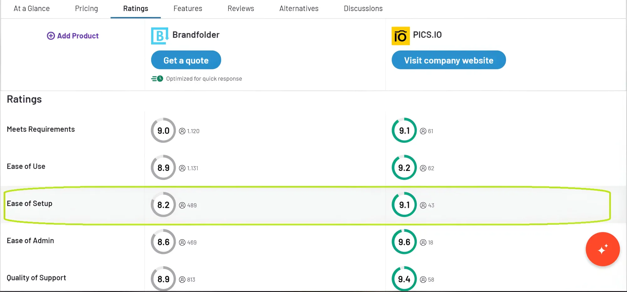 Brandfolder alternatives
