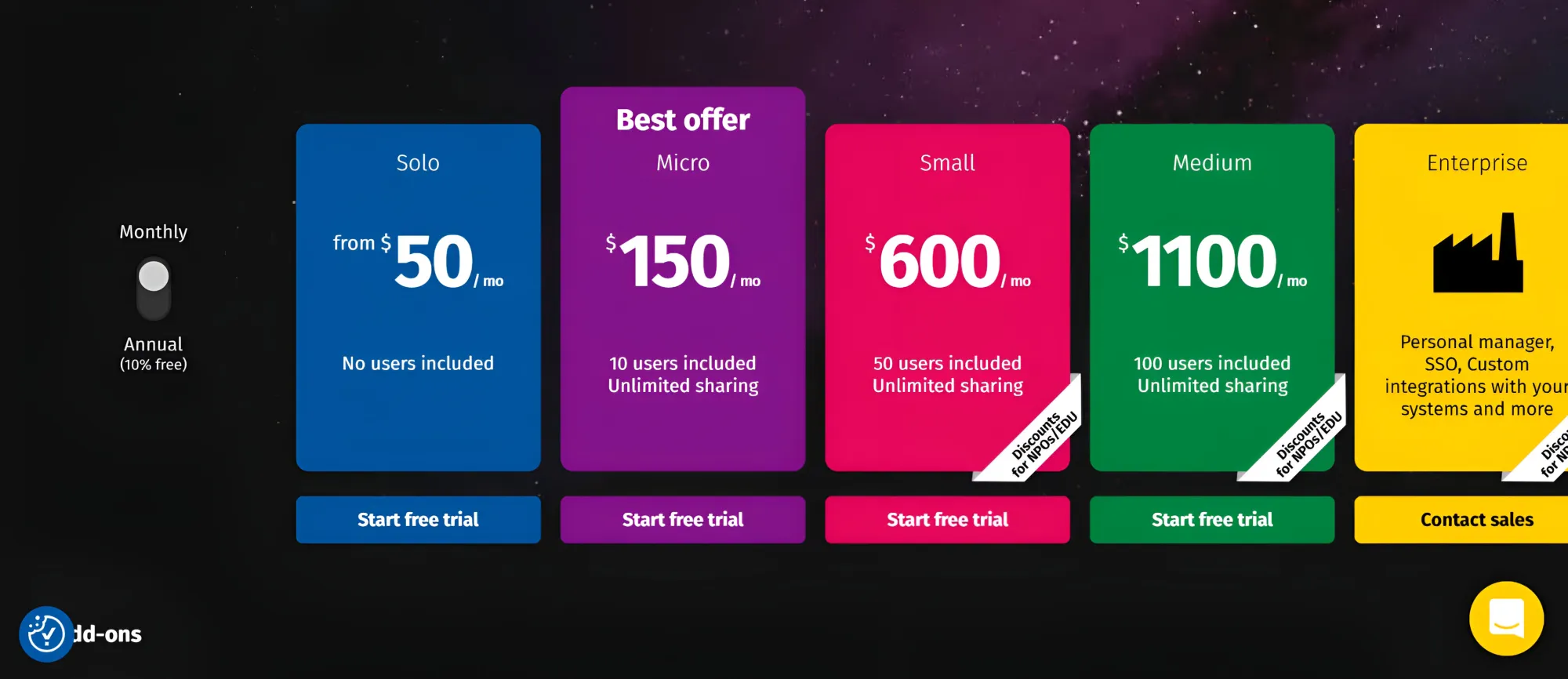Pics.io pricing