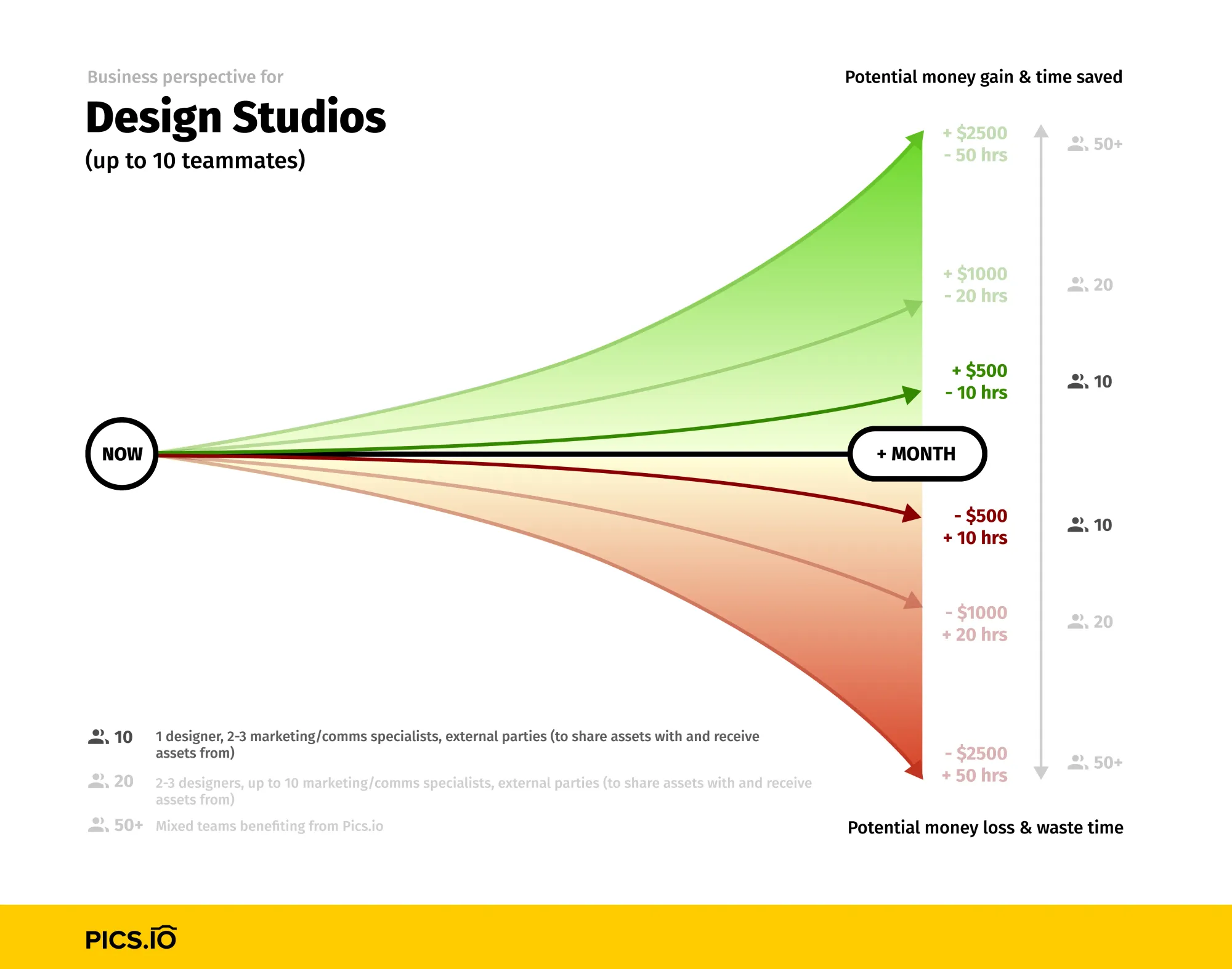 DAM for designers