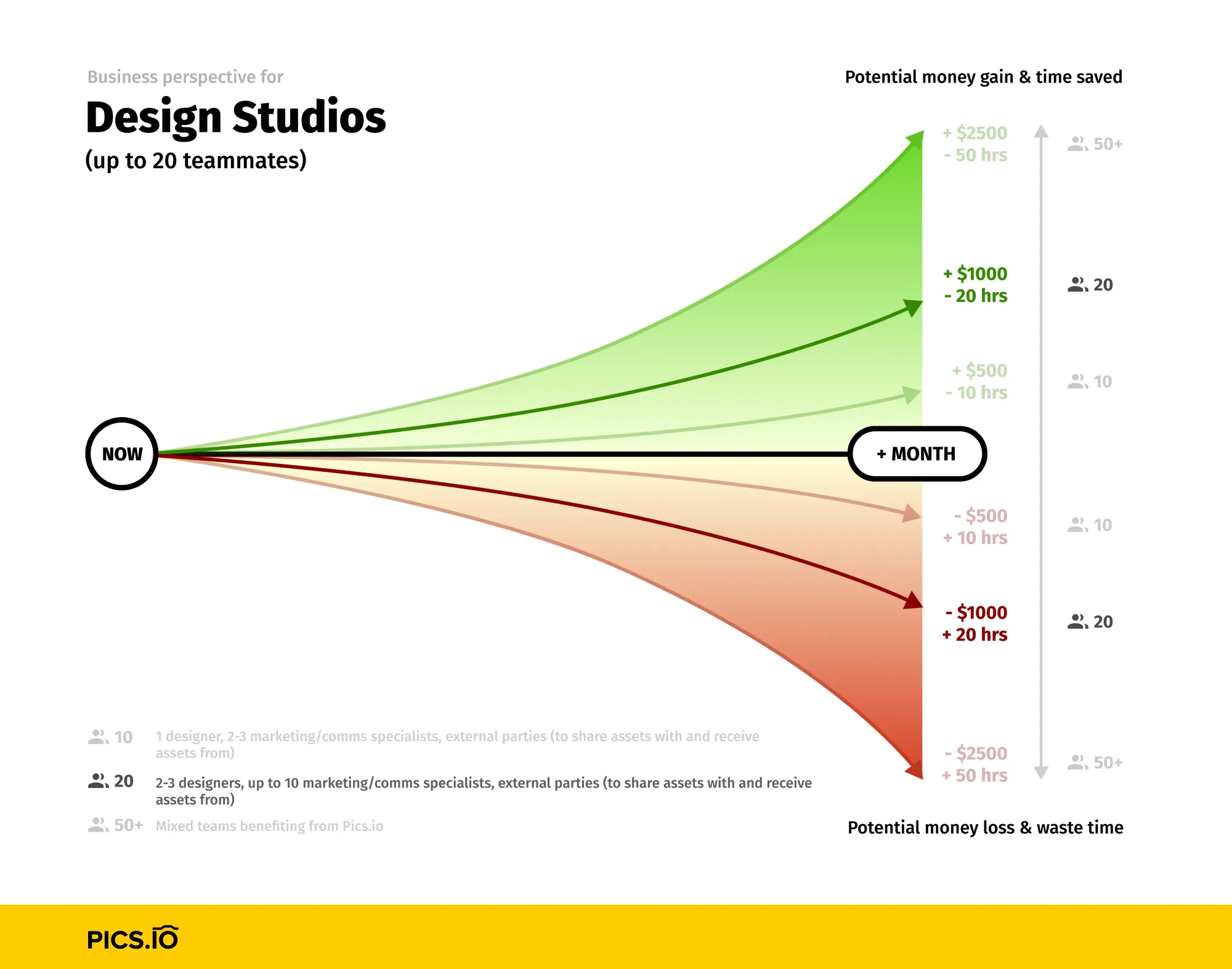 DAM for designers