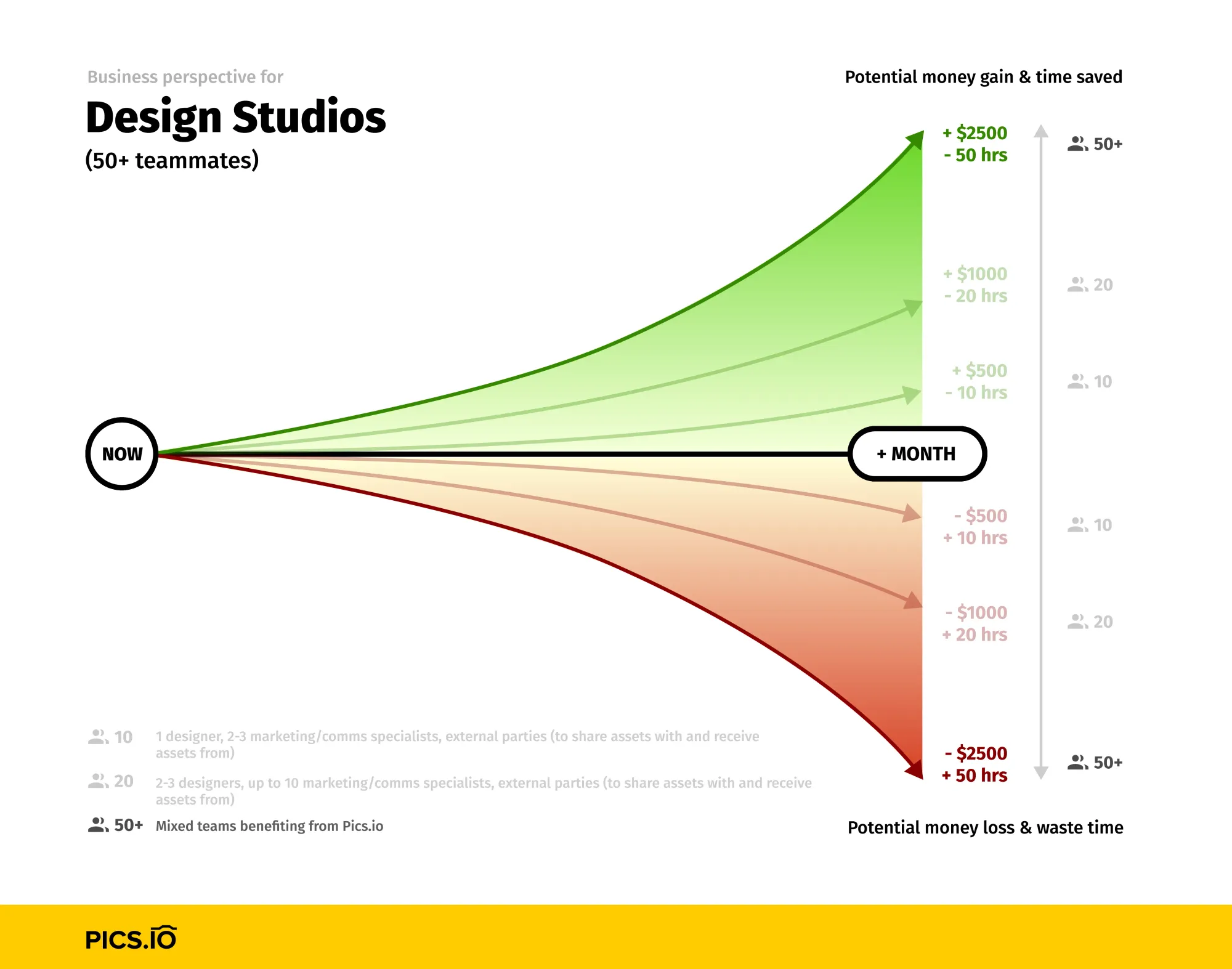 DAM for designers