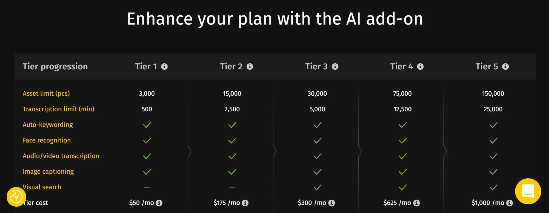 digital asset management pricing