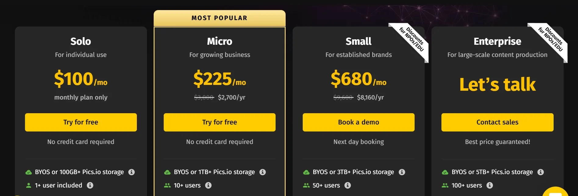 digital asset management pricing