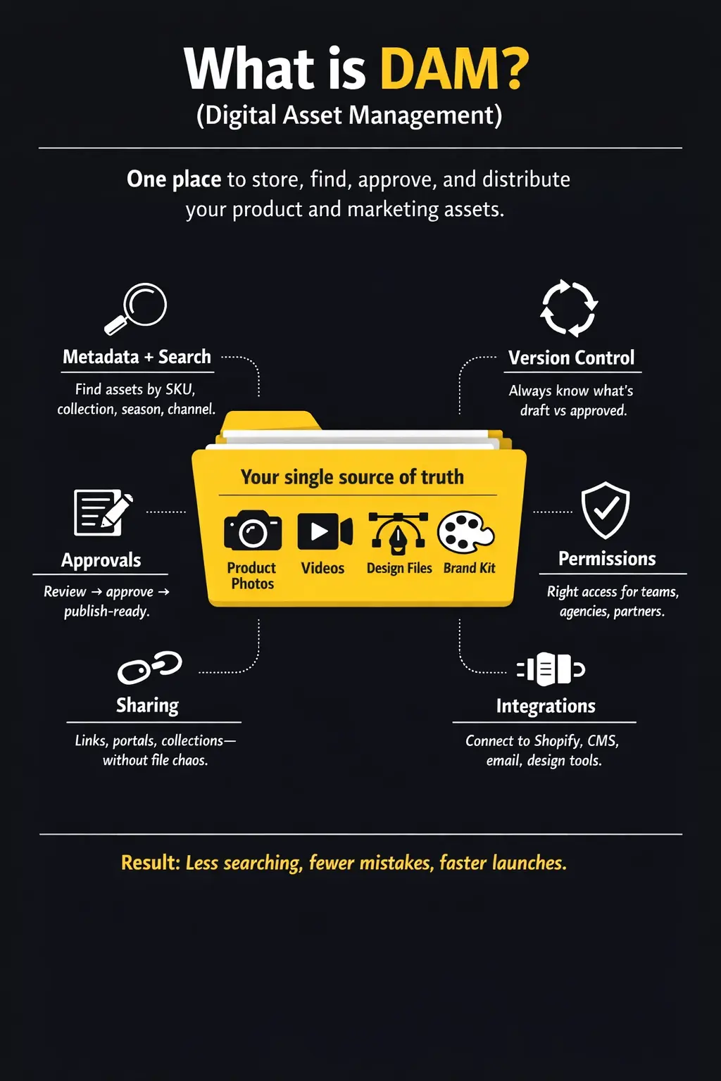 What is Dam infographics